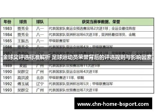 金球奖评选标准解析 足球运动员荣誉背后的评选规则与影响因素