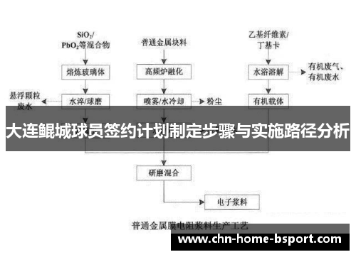 大连鲲城球员签约计划制定步骤与实施路径分析