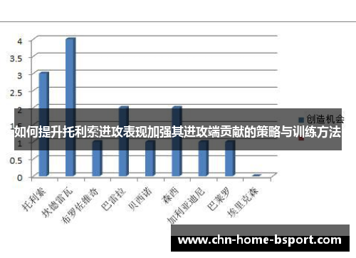 如何提升托利索进攻表现加强其进攻端贡献的策略与训练方法