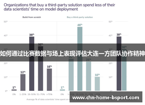 如何通过比赛数据与场上表现评估大连一方团队协作精神