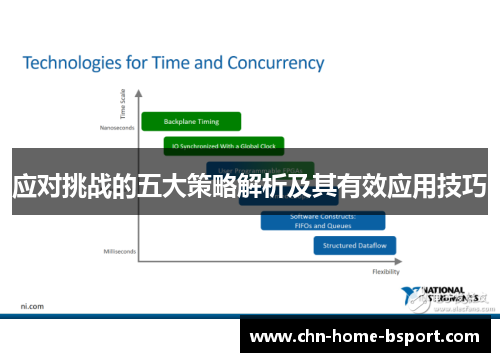 应对挑战的五大策略解析及其有效应用技巧