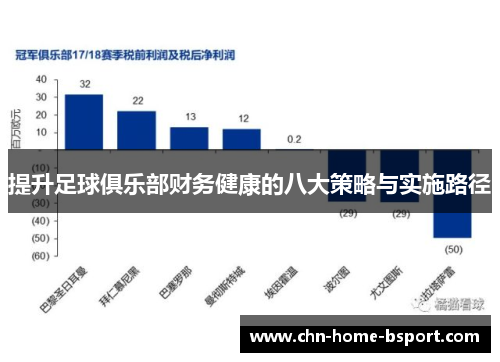 提升足球俱乐部财务健康的八大策略与实施路径