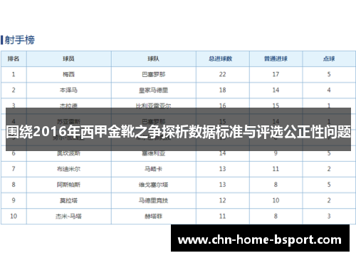 围绕2016年西甲金靴之争探析数据标准与评选公正性问题