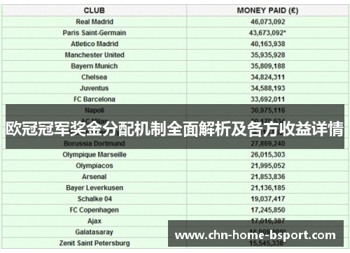 欧冠冠军奖金分配机制全面解析及各方收益详情
