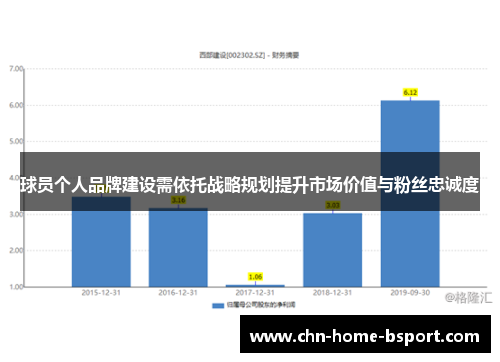 球员个人品牌建设需依托战略规划提升市场价值与粉丝忠诚度