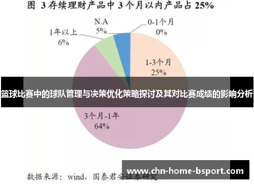 篮球比赛中的球队管理与决策优化策略探讨及其对比赛成绩的影响分析