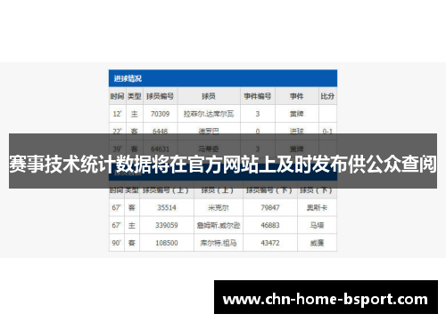 赛事技术统计数据将在官方网站上及时发布供公众查阅