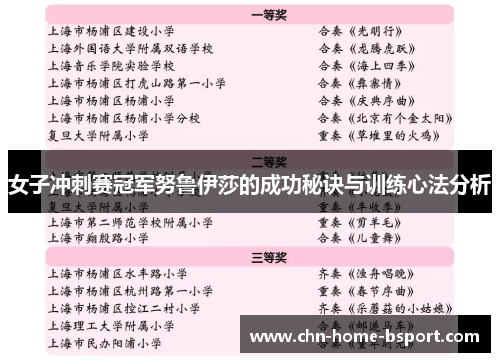 女子冲刺赛冠军努鲁伊莎的成功秘诀与训练心法分析