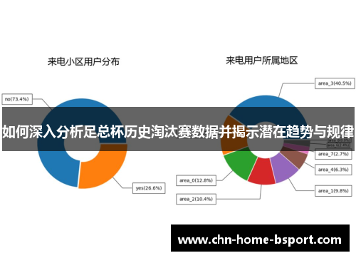 如何深入分析足总杯历史淘汰赛数据并揭示潜在趋势与规律